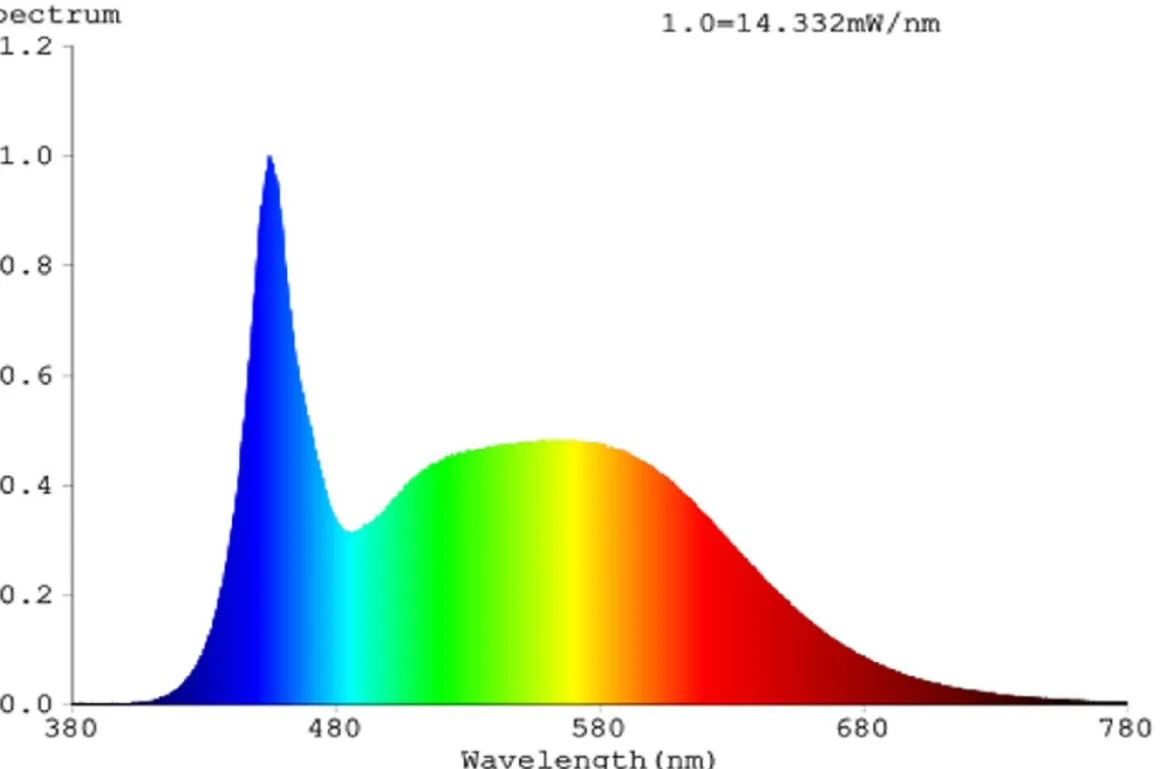 AIRAM SMART LED VAKIOLAMPPU 827-865 RGB 1055LM E27 OPAALI