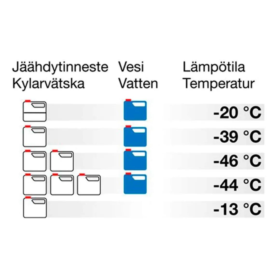 CARLAKE JÄÄHDYTINNESTE TIIVISTE VIHREÄ 3 L