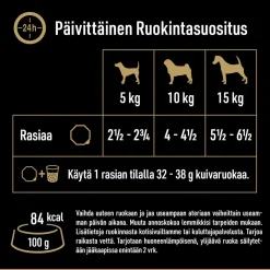 CESAR COUNTRY KITCHEN HÄRKÄ & KALKKUNA 150 G