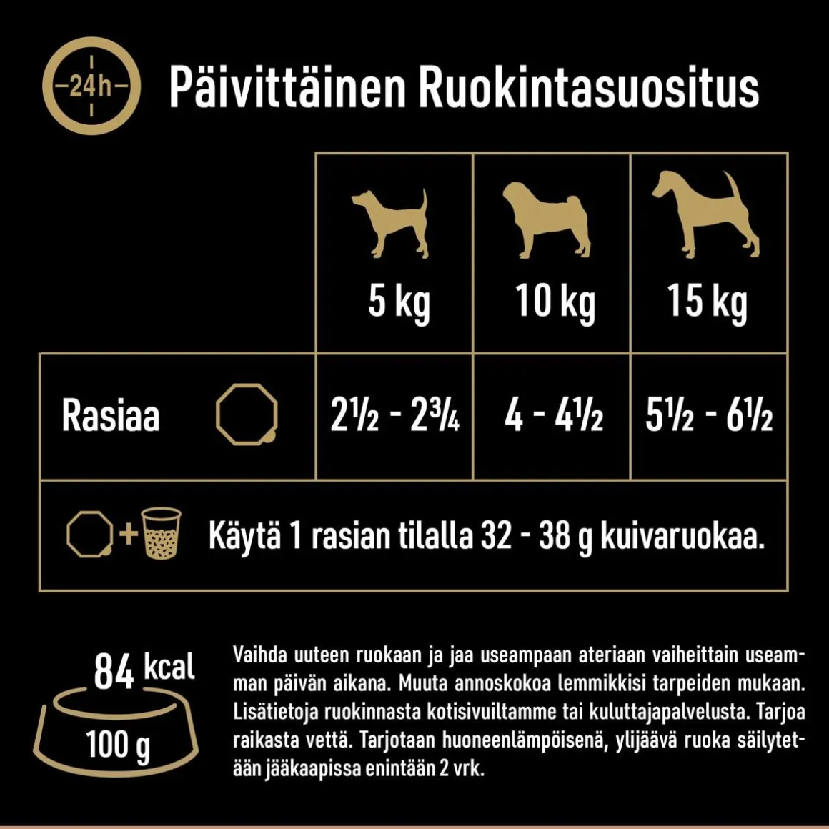 CESAR COUNTRY KITCHEN HÄRKÄ & KALKKUNA 150 G