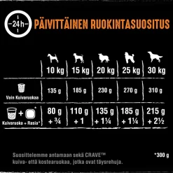 CRAVE KOIRAN TÄYSRAVINTO ADULT KALKKUNAA&KANAA 2,8 KG