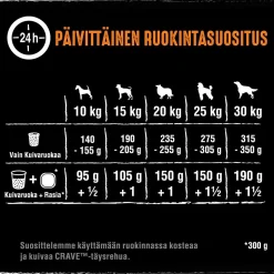 CRAVE KOIRAN TÄYSRAVINTO ADULT KALKKUNAA&KANAA 1KG