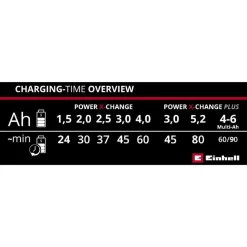 EINHELL POWER X-CHANGE ÄLYLATURI 18V