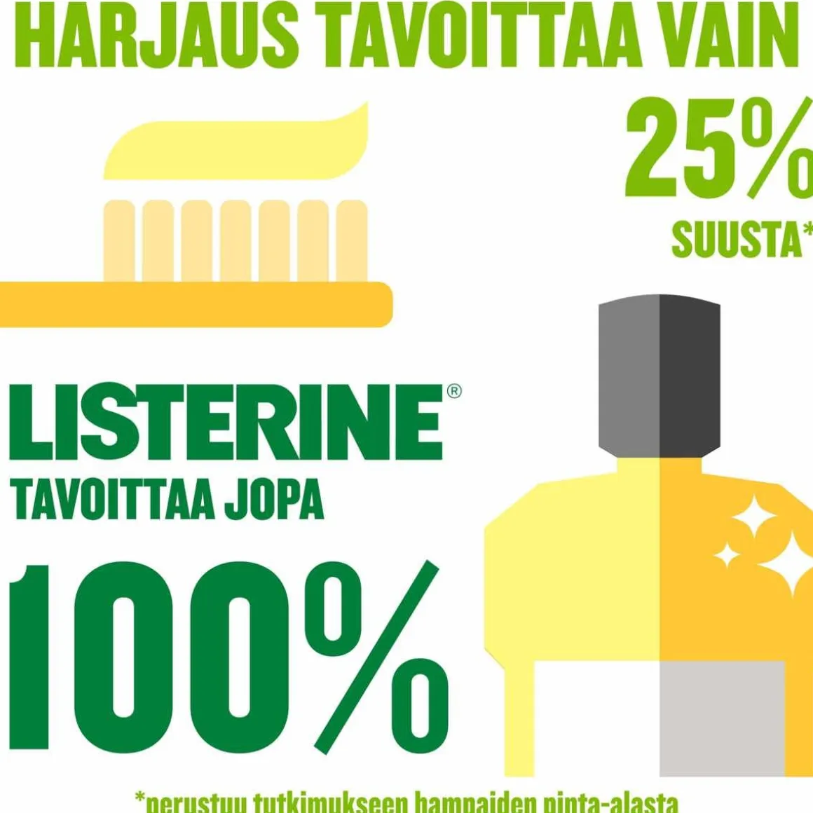 LISTERINE SUUVESI FRESH GINGER & LIME MILDER TASTE 500 ML
