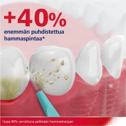 PARODONTAX HAMMASVÄLIHARJA 6KPL 0,6MM 6 KPL