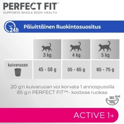 PERFECT FIT ADULT HÄRKÄÄ 750 G