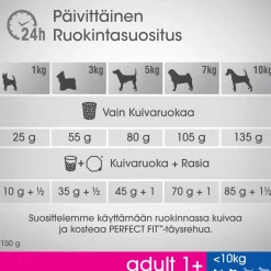 PERFECT FIT ALLE 10KG ADULT KANAA 825 G