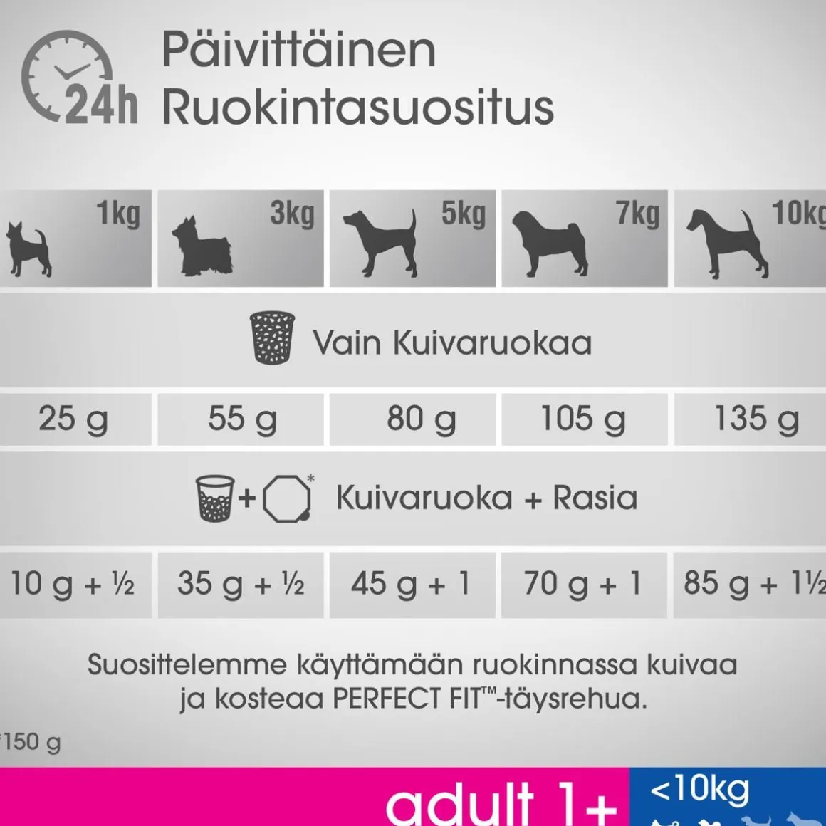 PERFECT FIT ALLE 10KG ADULT KANAA 825 G