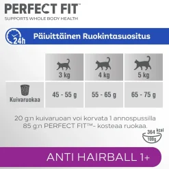 PERFECT FIT ANTIHAIRBALL KANAA 750 G