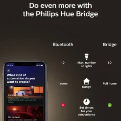 PHILIPS HUE WA ÄLYLAMPPU FILAMENT 7W ST72 E27 550L 2200-4500K