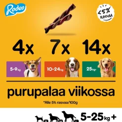 RODEO LIHANMAKUINEN HERKKUPALA 70 G