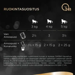 SHEBA ANNOSP. SELECTION LOHTA KASTIKKEESSA 85 G