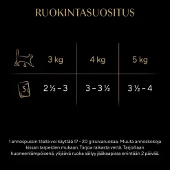 SHEBA ANNOSP. SELECTION VALIKOIDUT RESEPTIT 8*85G 680 G