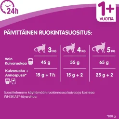 WHISKAS 1+ ADULT KANAA 800 G