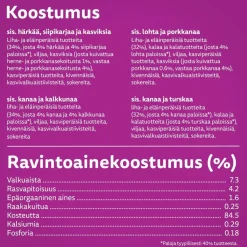 WHISKAS 1+ TASTY MIX KOKIN VALINTA KASTIKKEESSA 12*85G 1,02 KG